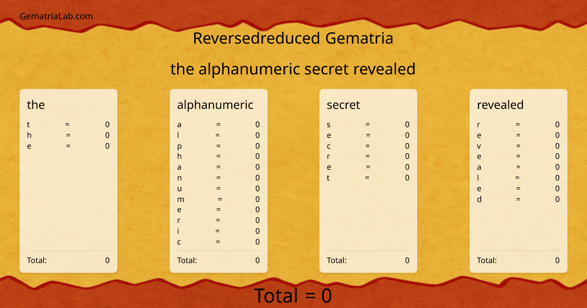the alphanumeric secret revealed in reversedreduced Gematria